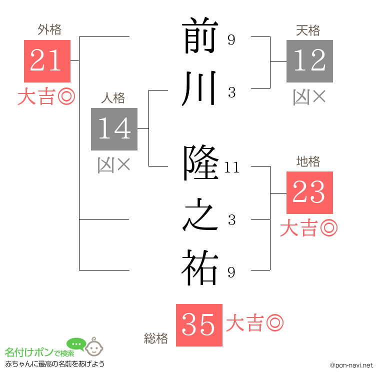前川 隆之祐さんの姓名判断結果