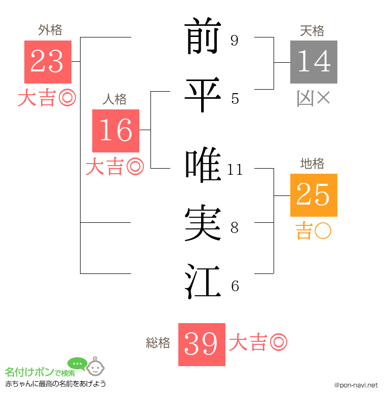 前平 唯実江さんの姓名判断結果
