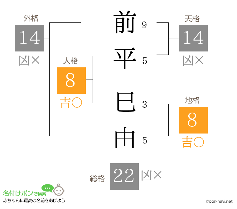 前平 巳由さんの姓名判断結果