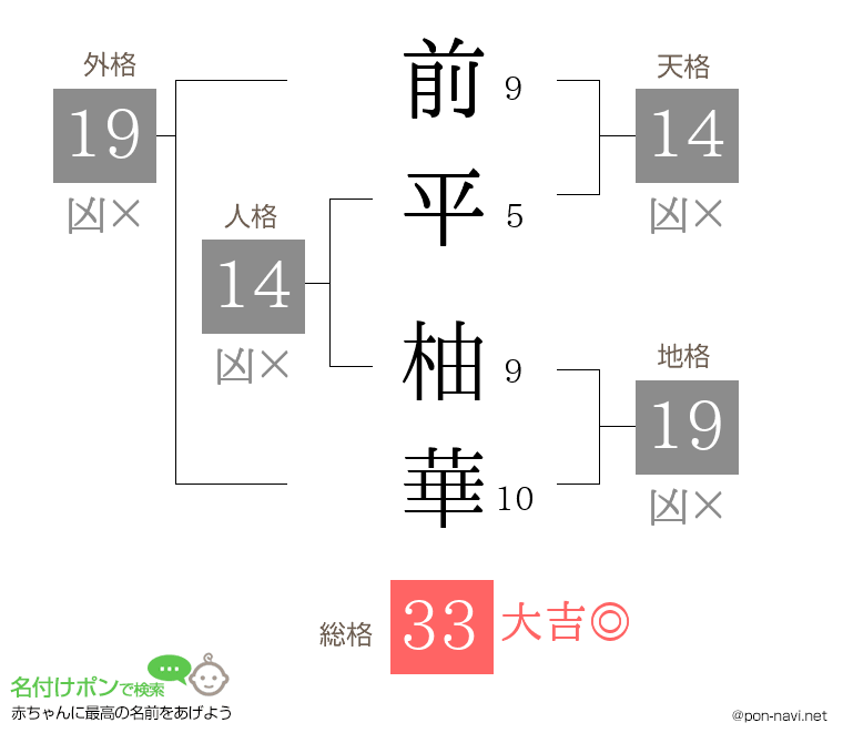 前平 柚華さんの姓名判断結果