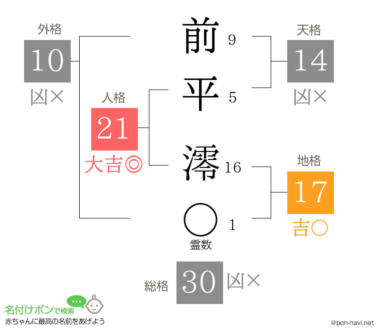 前平 澪さんの姓名判断結果