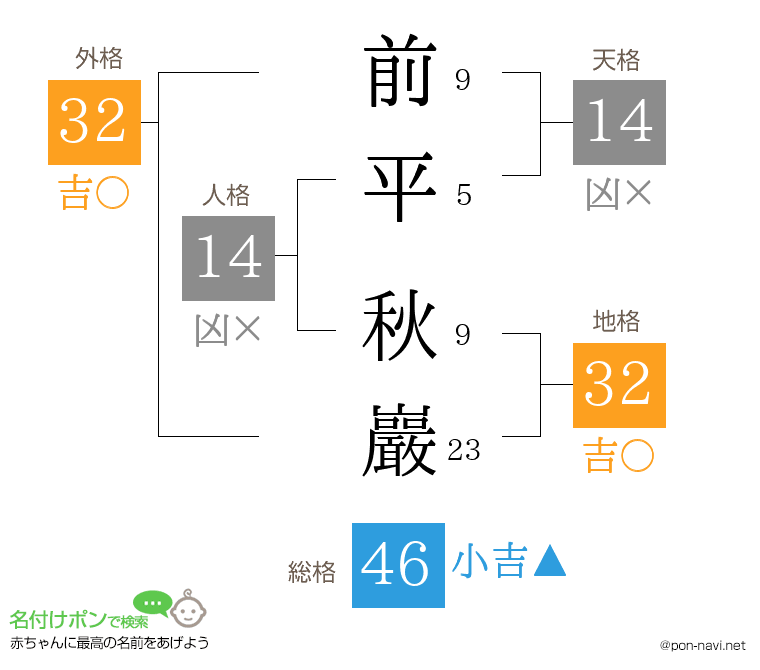 前平 秋巖さんの姓名判断結果