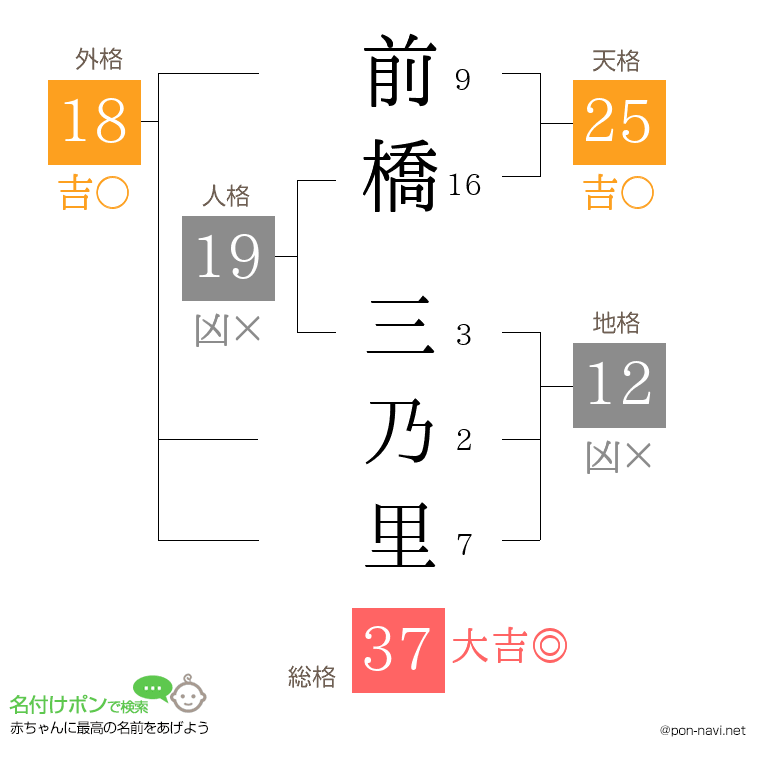 前橋 三乃里さんの姓名判断結果