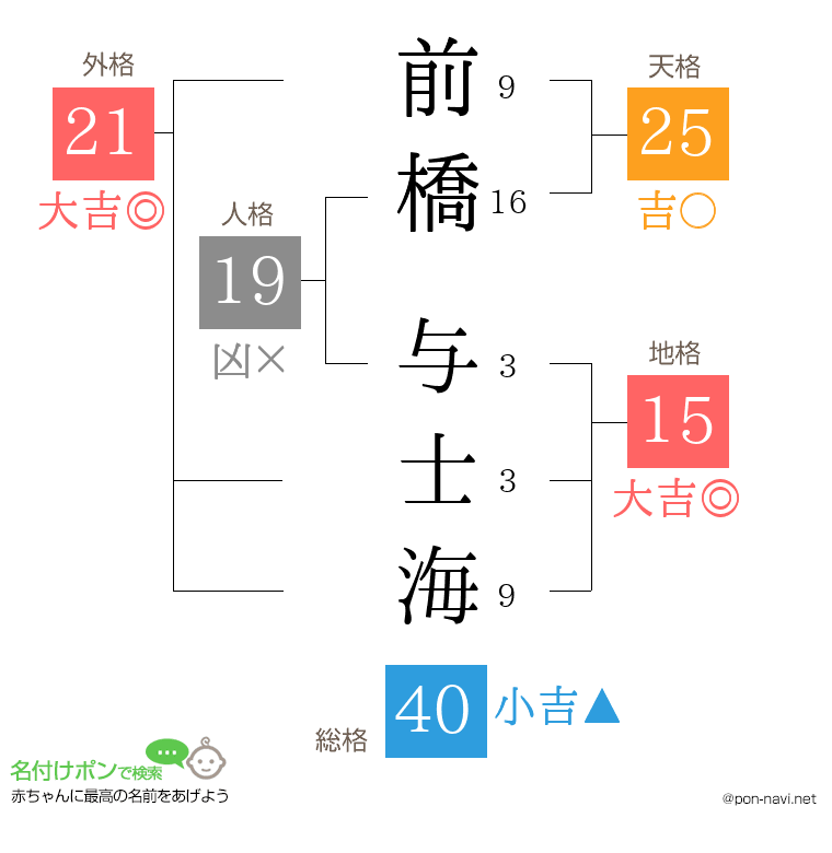 前橋 与士海さんの姓名判断結果