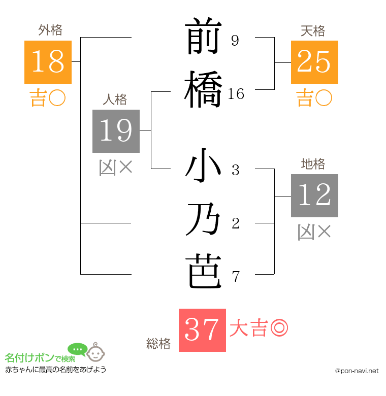 前橋 小乃芭さんの姓名判断結果