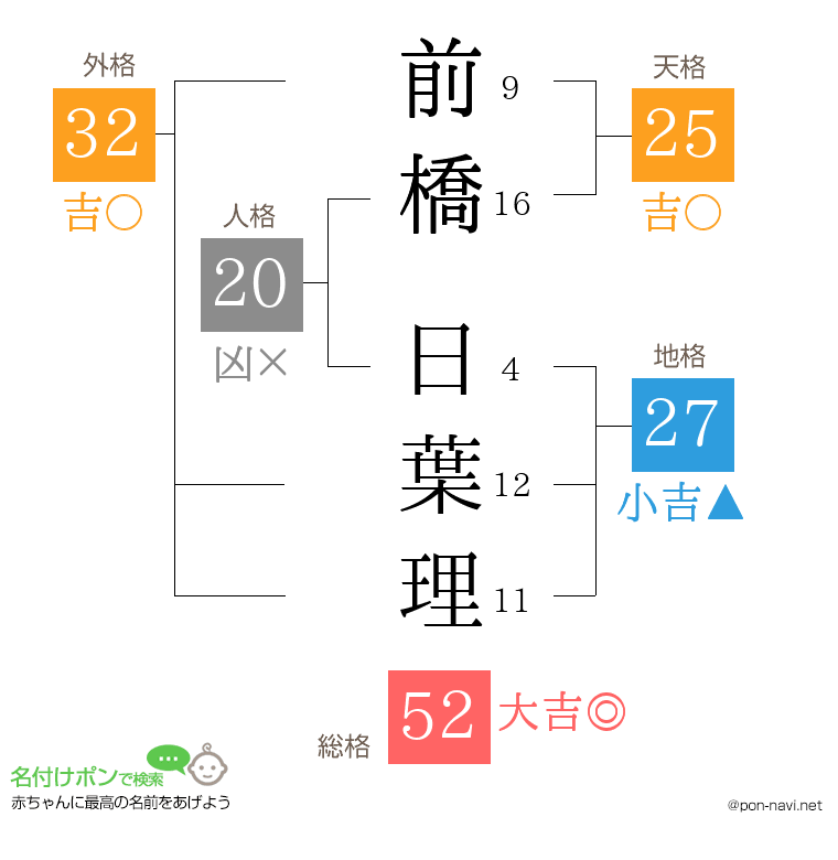 前橋 日葉理さんの姓名判断結果