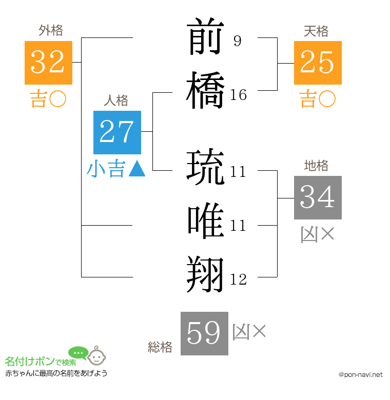 前橋 琉唯翔さんの姓名判断結果