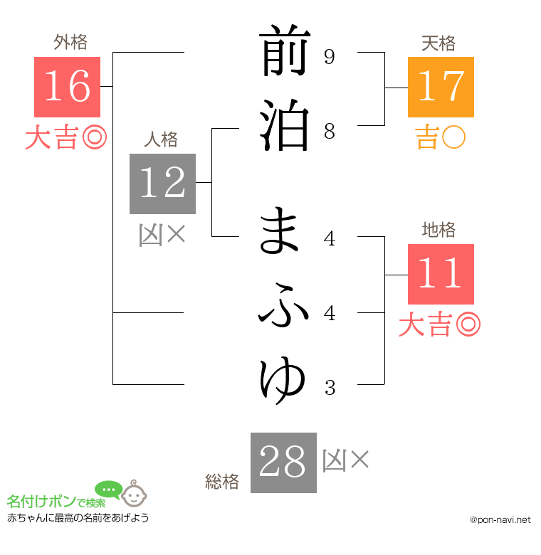 前泊 まふゆさんの姓名判断結果