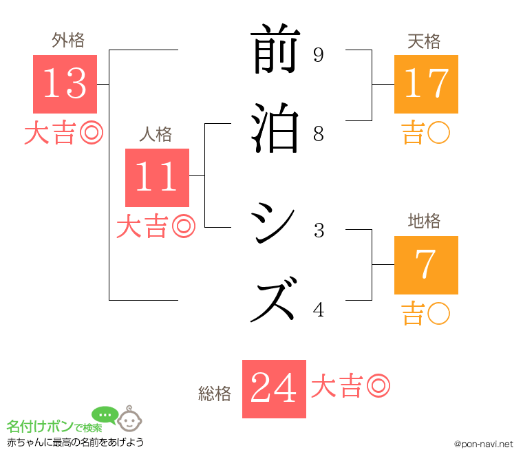 前泊 シズさんの姓名判断結果