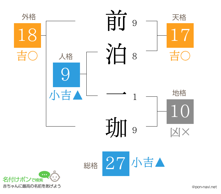 前泊 一珈さんの姓名判断結果