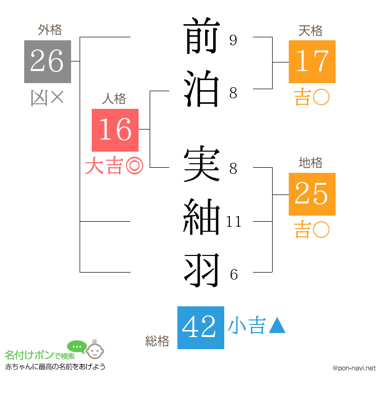前泊 実紬羽さんの姓名判断結果