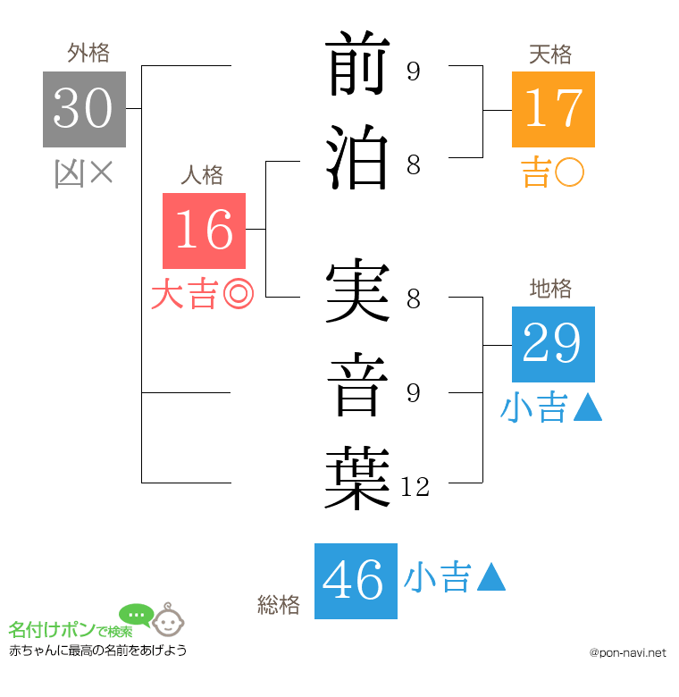 前泊 実音葉さんの姓名判断結果