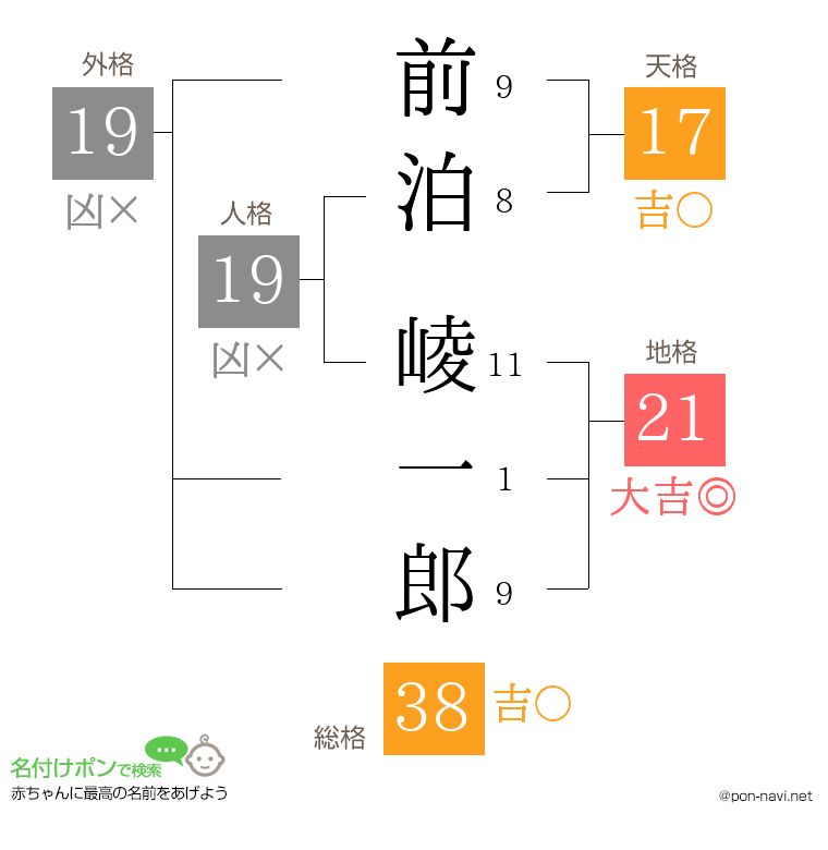 前泊 崚一郎さんの姓名判断結果