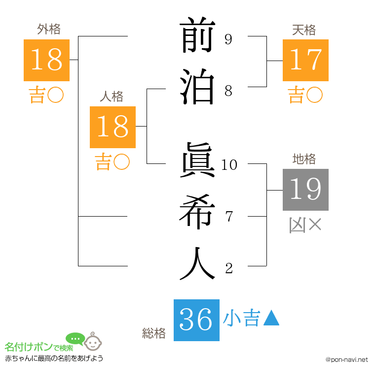 前泊 眞希人さんの姓名判断結果