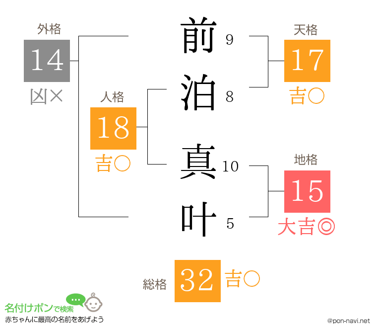 前泊 真叶さんの姓名判断結果