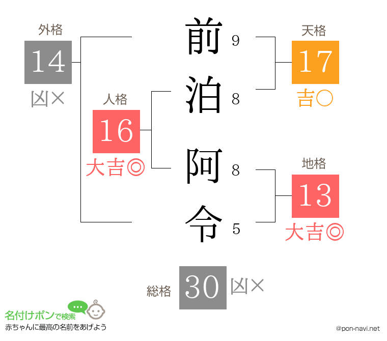 前泊 阿令さんの姓名判断結果