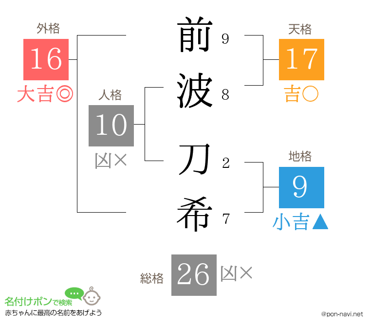 前波 刀希さんの姓名判断結果