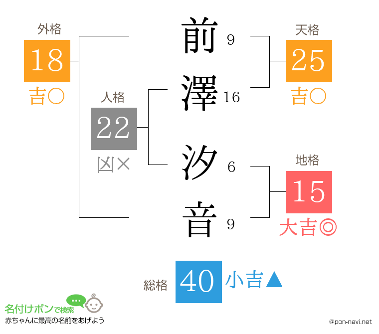 前澤 汐音さんの姓名判断結果