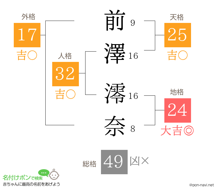 前澤 澪奈さんの姓名判断結果