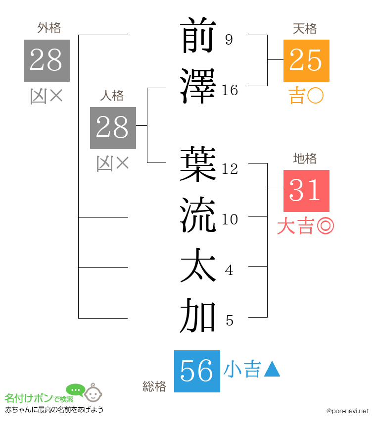 前澤 葉流太加さんの姓名判断結果