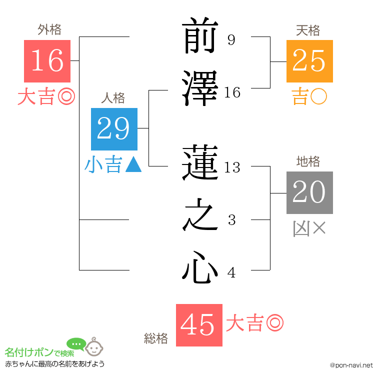 前澤 蓮之心さんの姓名判断結果