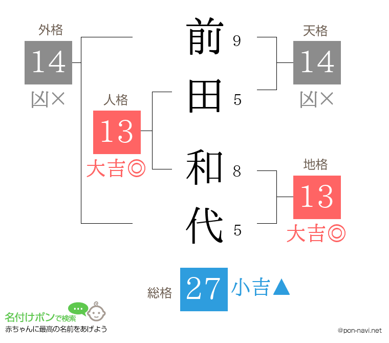 前田 和代さんの姓名判断結果