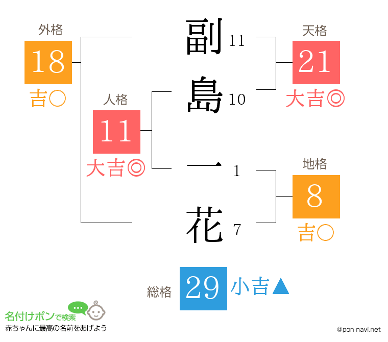 副島 一花さんの姓名判断結果