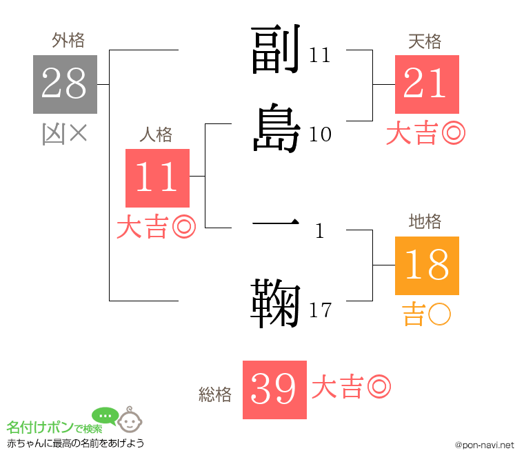 副島 一鞠さんの姓名判断結果