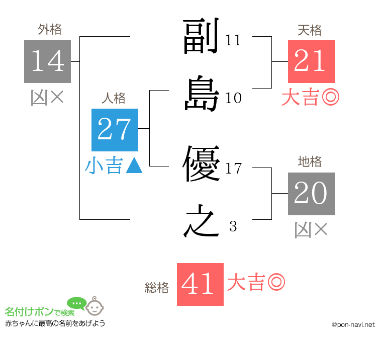 副島 優之さんの姓名判断結果