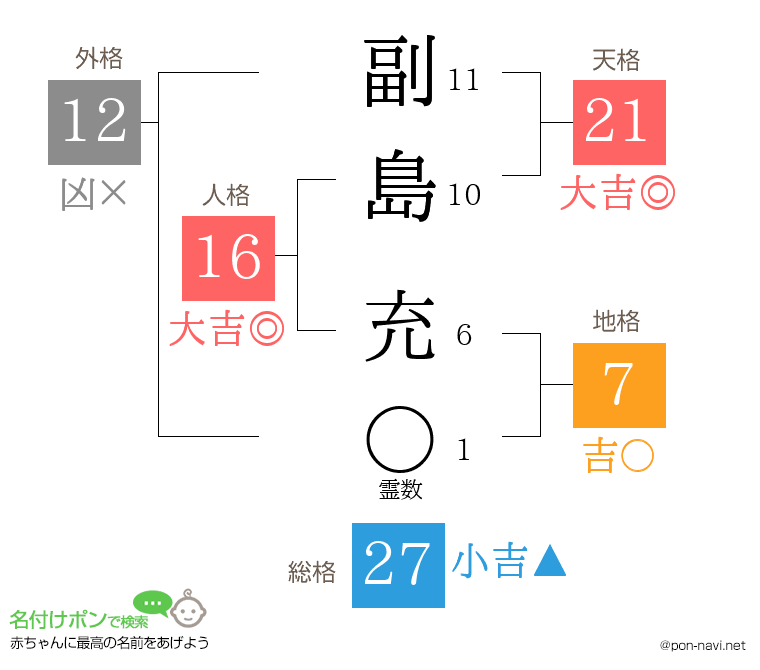 副島 充さんの姓名判断結果
