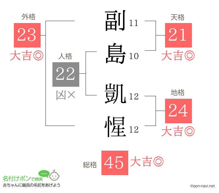 副島 凱惺さんの姓名判断結果