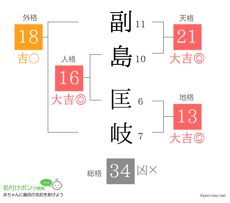 副島 匡岐さんの姓名判断結果