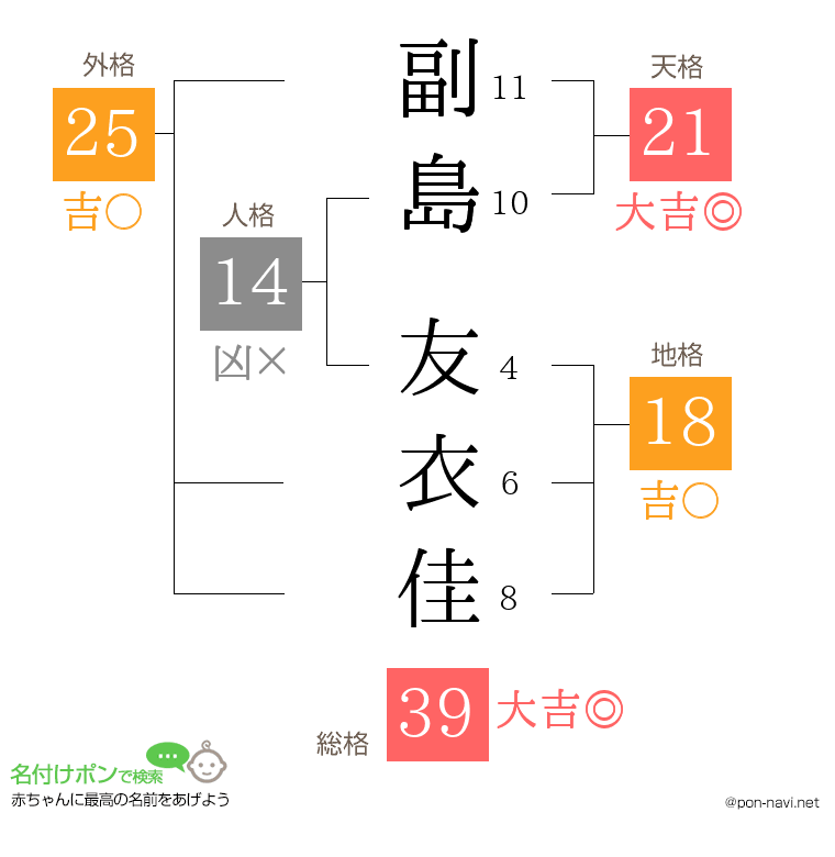 副島 友衣佳さんの姓名判断結果
