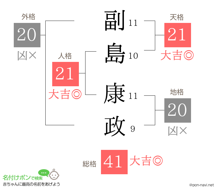 副島 康政さんの姓名判断結果