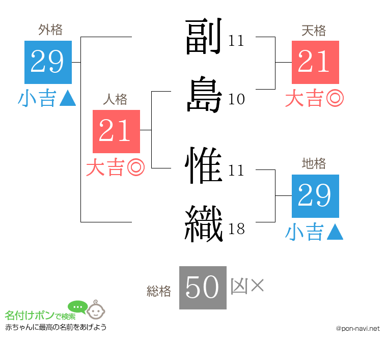 副島 惟織さんの姓名判断結果