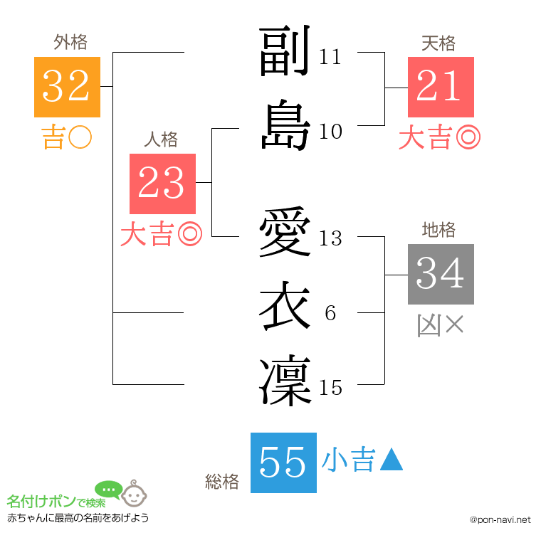 副島 愛衣凜さんの姓名判断結果