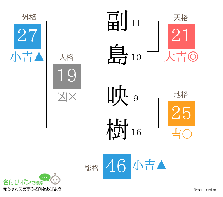 副島 映樹さんの姓名判断結果
