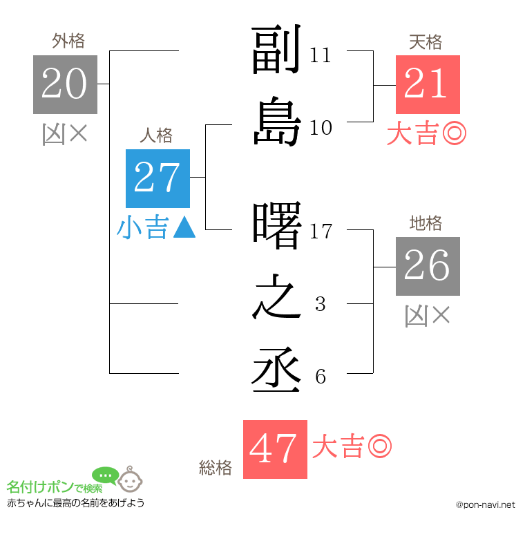 副島 曙之丞さんの姓名判断結果