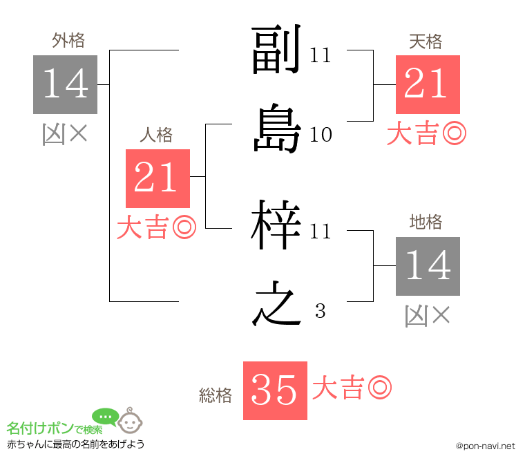 副島 梓之さんの姓名判断結果