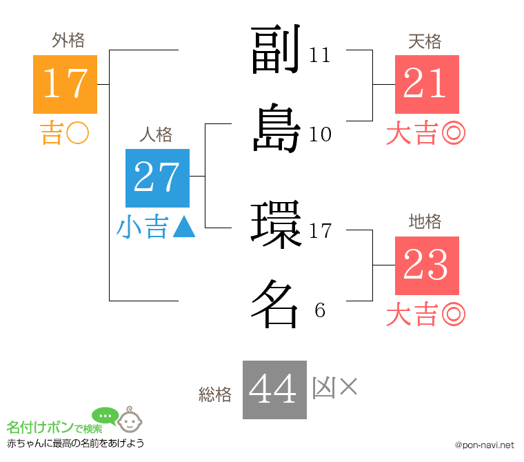 副島 環名さんの姓名判断結果