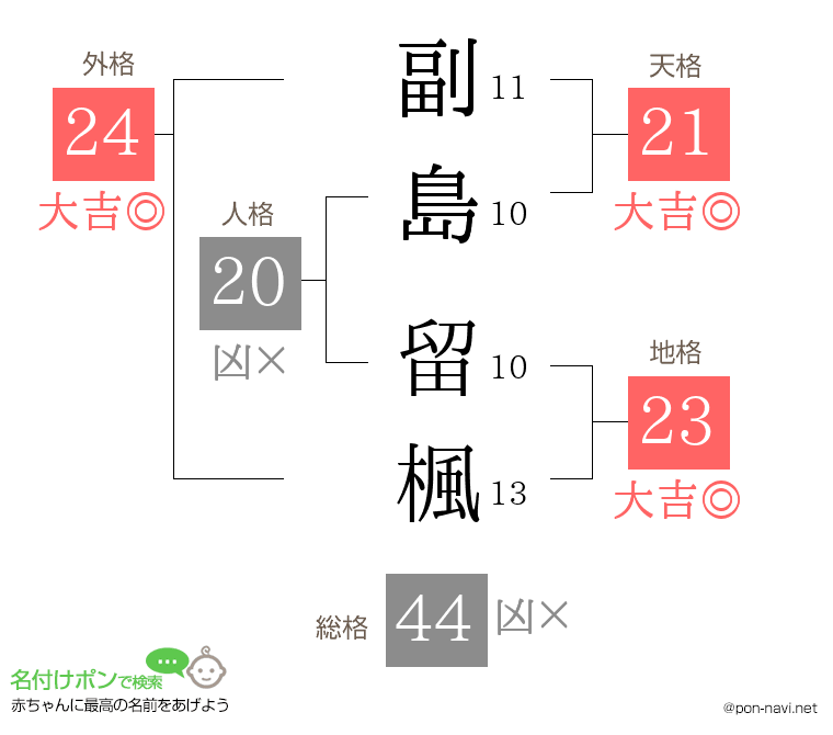副島 留楓さんの姓名判断結果