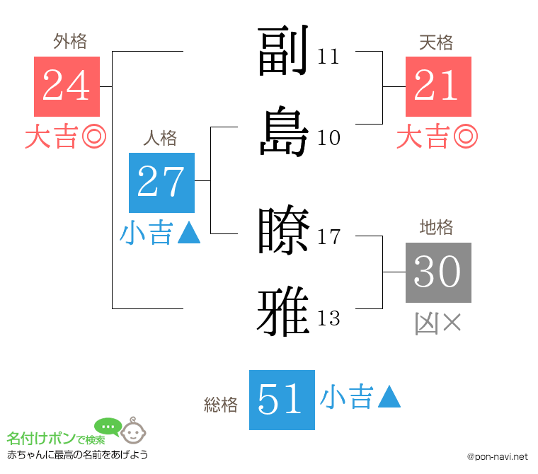 副島 瞭雅さんの姓名判断結果