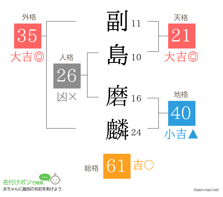 副島 磨麟さんの姓名判断結果