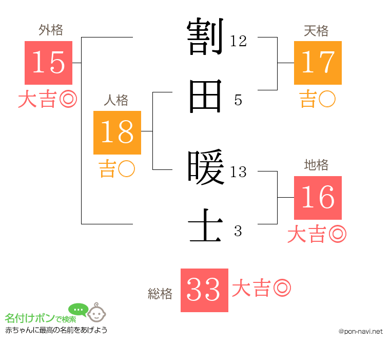 割田 暖士さんの姓名判断結果