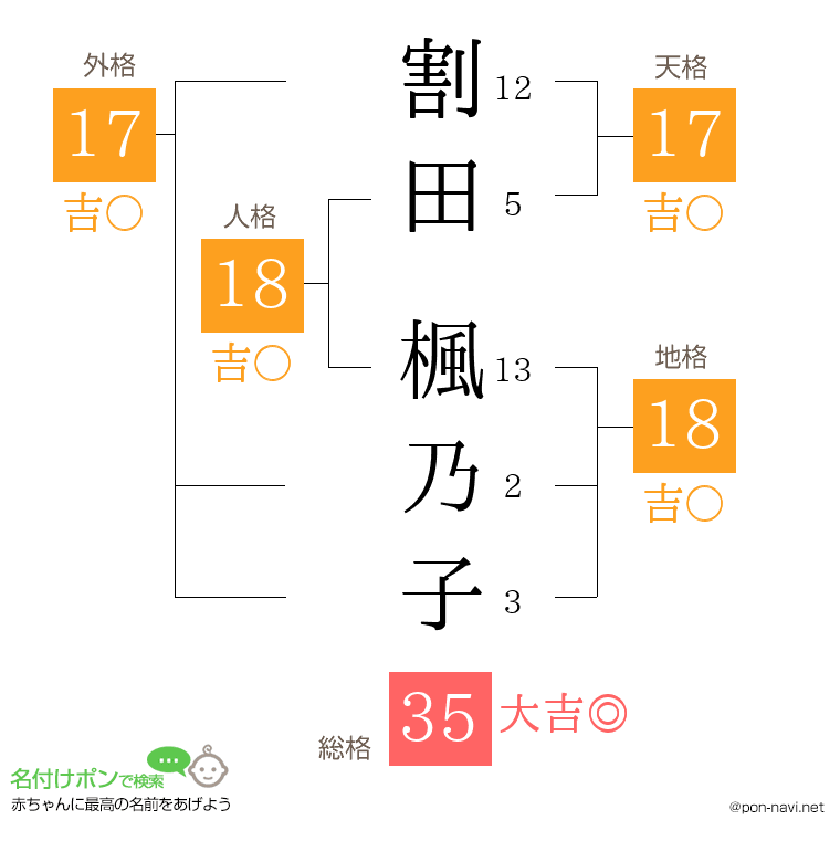 割田 楓乃子さんの姓名判断結果
