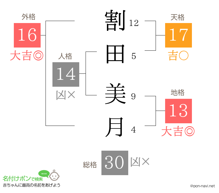 割田 美月さんの姓名判断結果