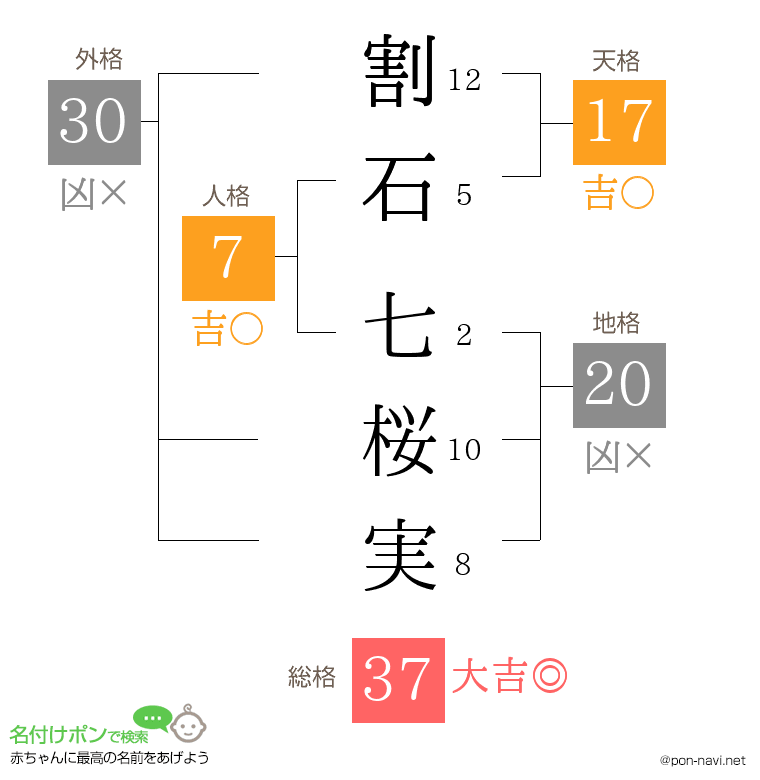 割石 七桜実さんの姓名判断結果