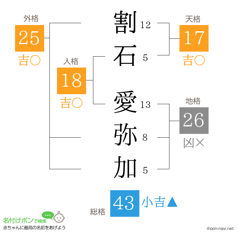 割石 愛弥加さんの姓名判断結果