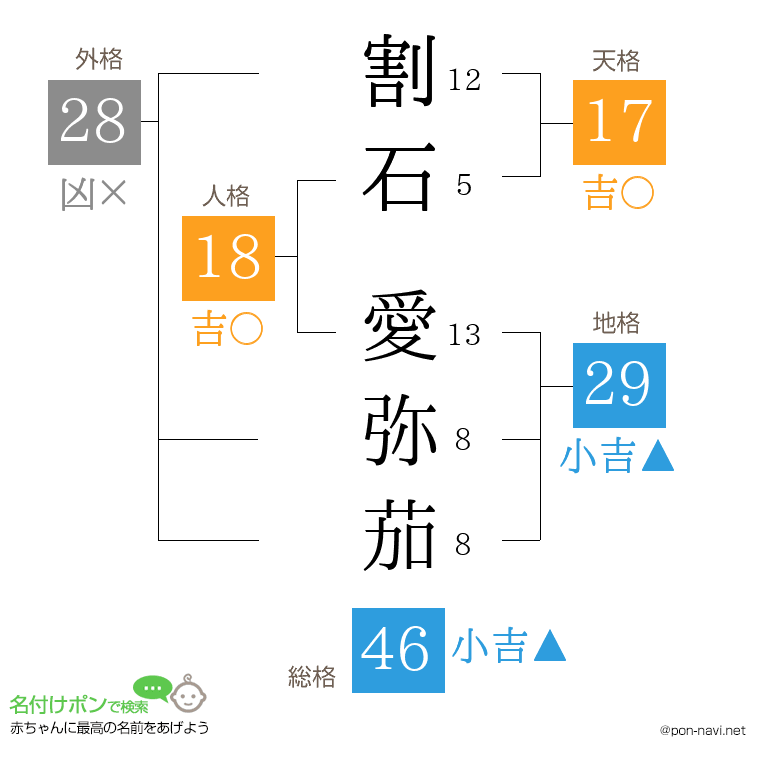 割石 愛弥茄さんの姓名判断結果
