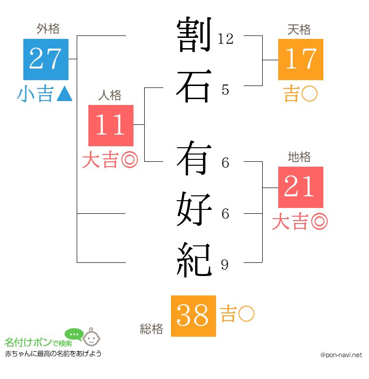 割石 有好紀さんの姓名判断結果